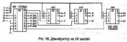 Дешифраторы и шифраторы