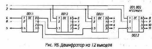 Дешифраторы и шифраторы