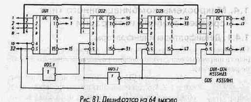 Дешифраторы и шифраторы