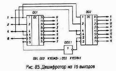 Дешифраторы и шифраторы