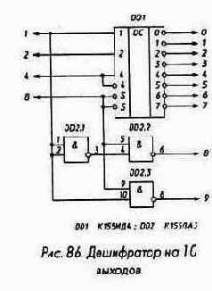 Дешифраторы и шифраторы