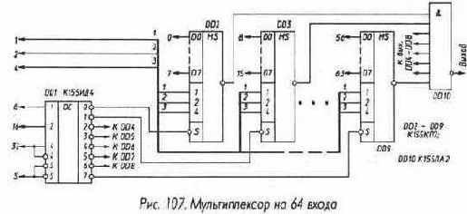 Мультиплексоры