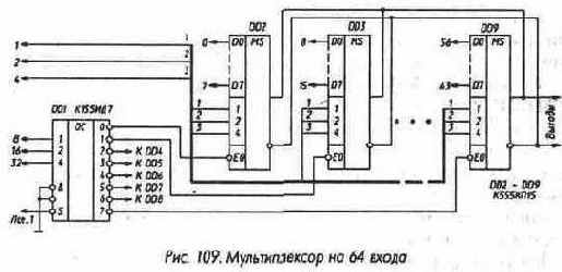 Мультиплексоры