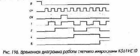 Счетчики