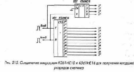 Счетчики