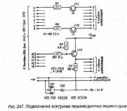 Дешифраторы и преобразователи кодов