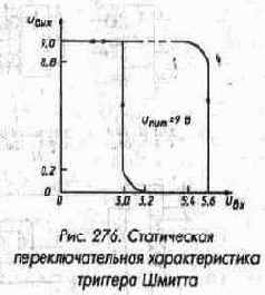 Сумматоры и другие элементы