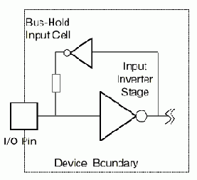 BUS HOLD (ABT, ALVC, GTL, LV, LVT)