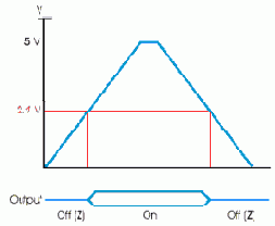 BUS HOLD (ABT, ALVC, GTL, LV, LVT)