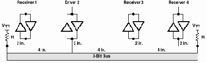BUS HOLD (ABT, ALVC, GTL, LV, LVT)