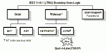 BUS HOLD (ABT, ALVC, GTL, LV, LVT)