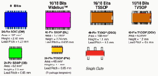  ,  Texas Instruments