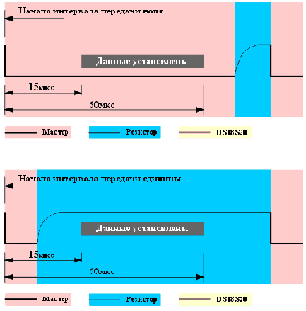 Широко распространенная микросхема цифрового термометра